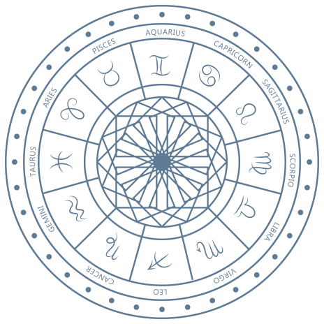 Process wheel